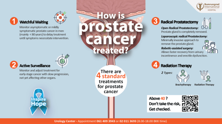 Prostate Checkup: A Wise Choice for Men! By Bumrungrad Hospital - The ...