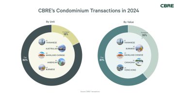 Graph 1 - CBRE's Condominium Transactions in 2024